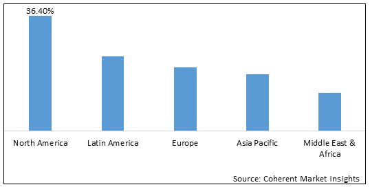 SALT SUBSTITUTES MARKET